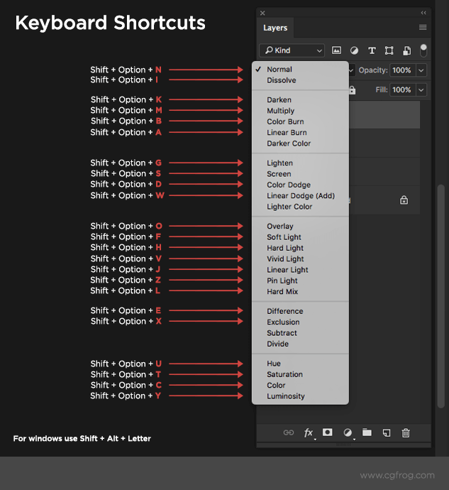 Photoshop Blending Modes Keyboard Shortcuts