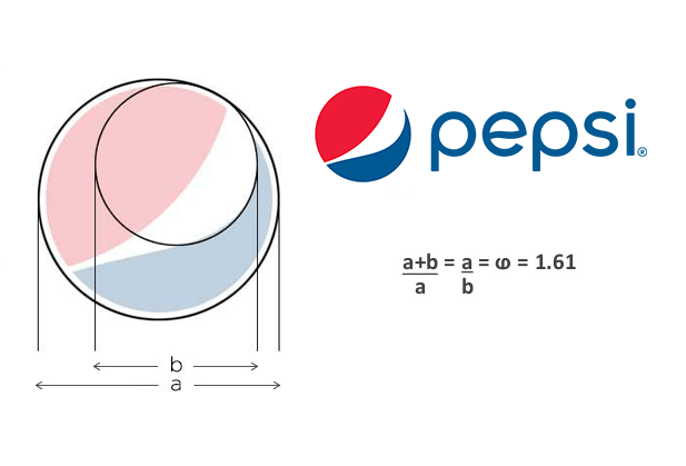 The Pepsi logo with Golden Ratio