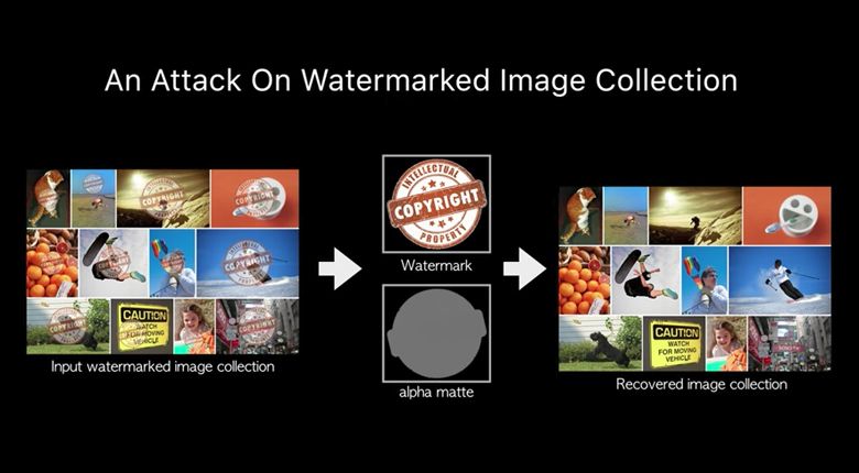 Google Algorithm Removes Watermark From Stock Photos