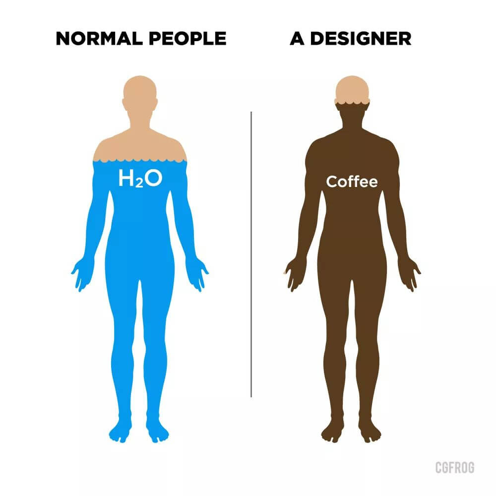 Coffee addiction Graphic Design Memes 