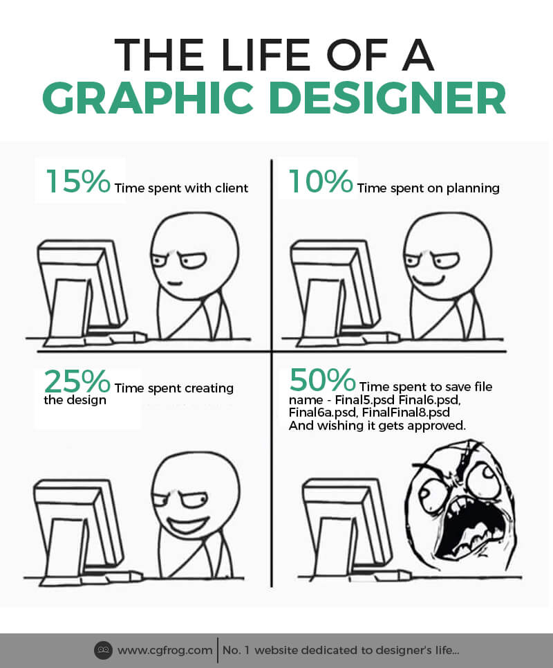 32+ Graphic Designer Meme That Will Make You Laugh | CGfrog