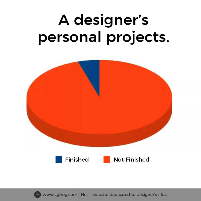 Design Fun: How to Make Memes