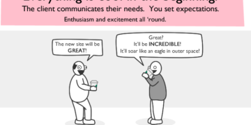 This Comic Strip Shows How Clients Ruin Web Design Project