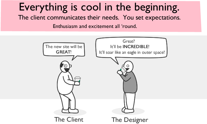 This Comic Strip Shows How Clients Ruin Web Design Project