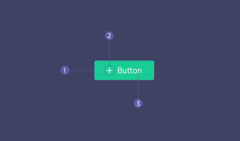 A Button Anatomy
