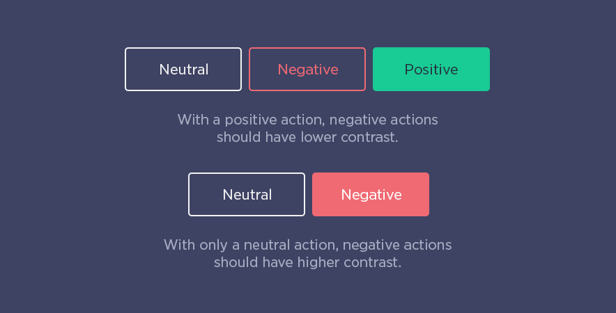 Button Contrast Principle 2 - When Negative Actions Have Highest Contrast