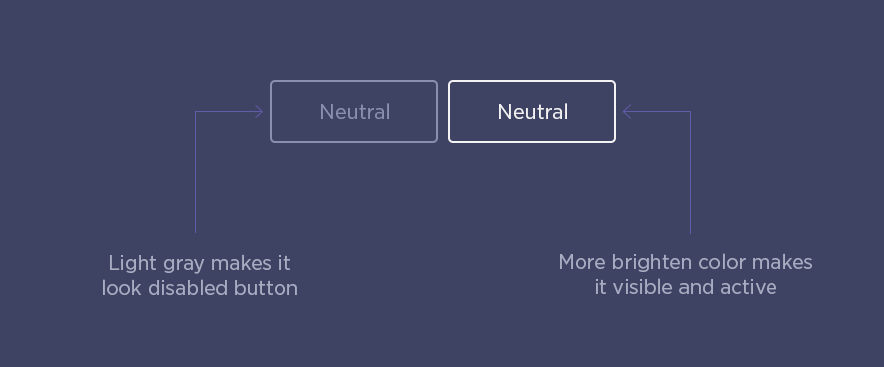 Button Contrast Principle 3 - Neutral Actions Have the Lowest Contrast