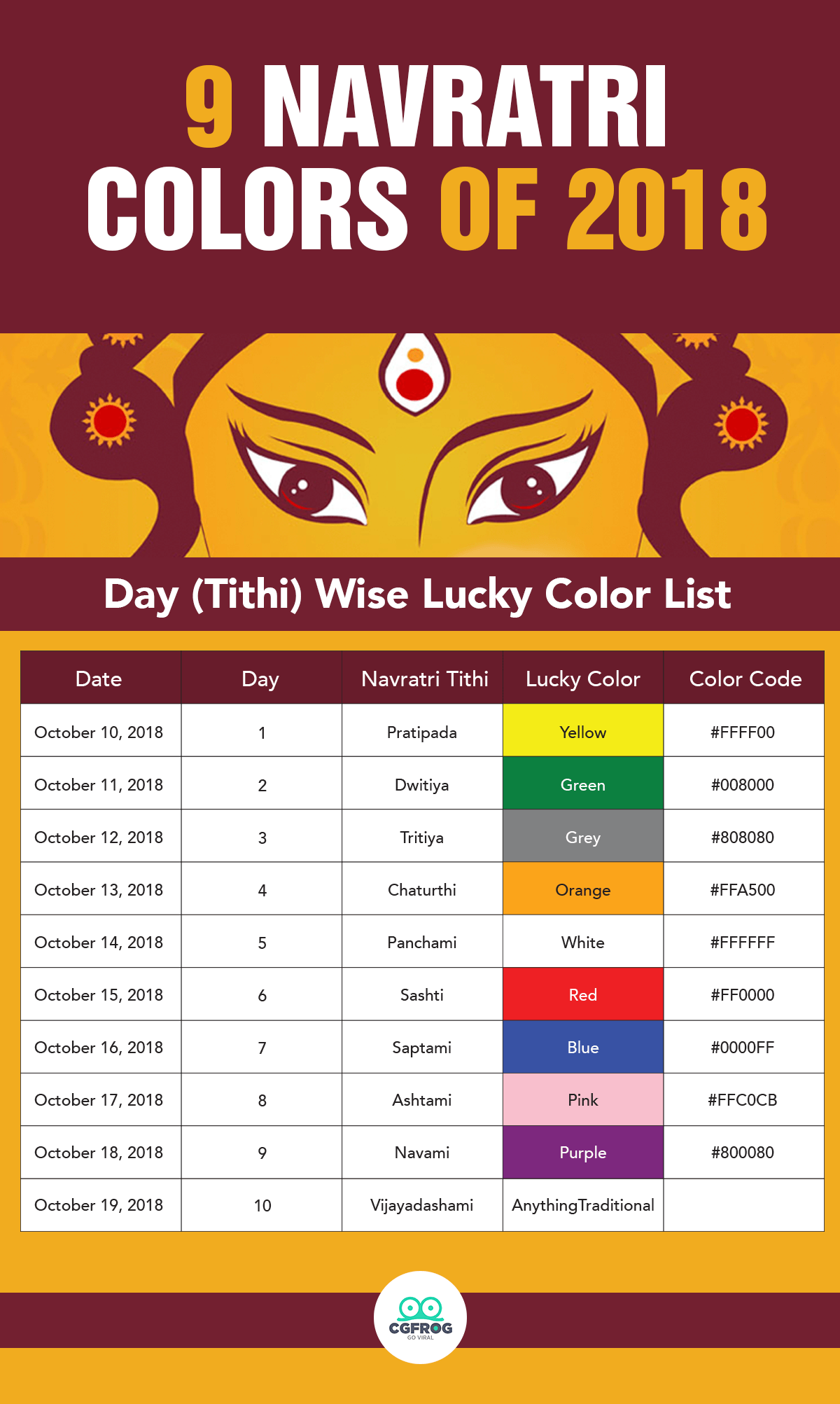 9 Navratri Colors Of 2018 