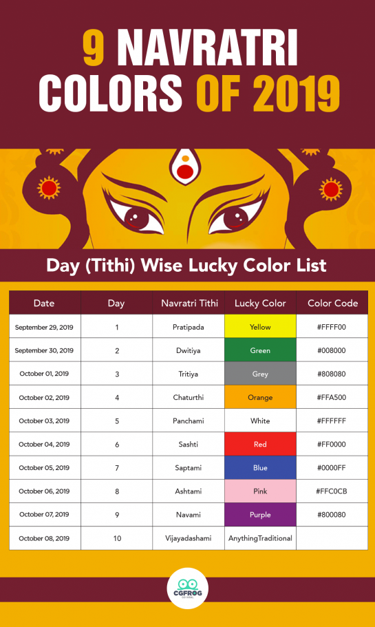 Infographic Of 9 Navratri Colors 2019 545x911 