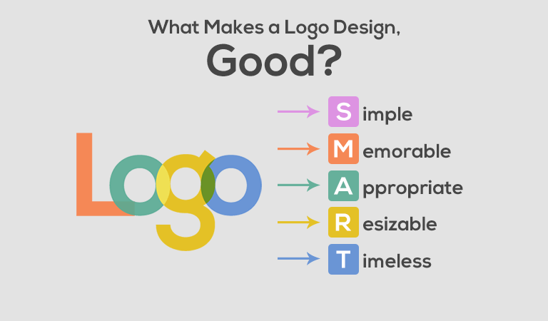 SMART RULE - Basic Logo Design Principle