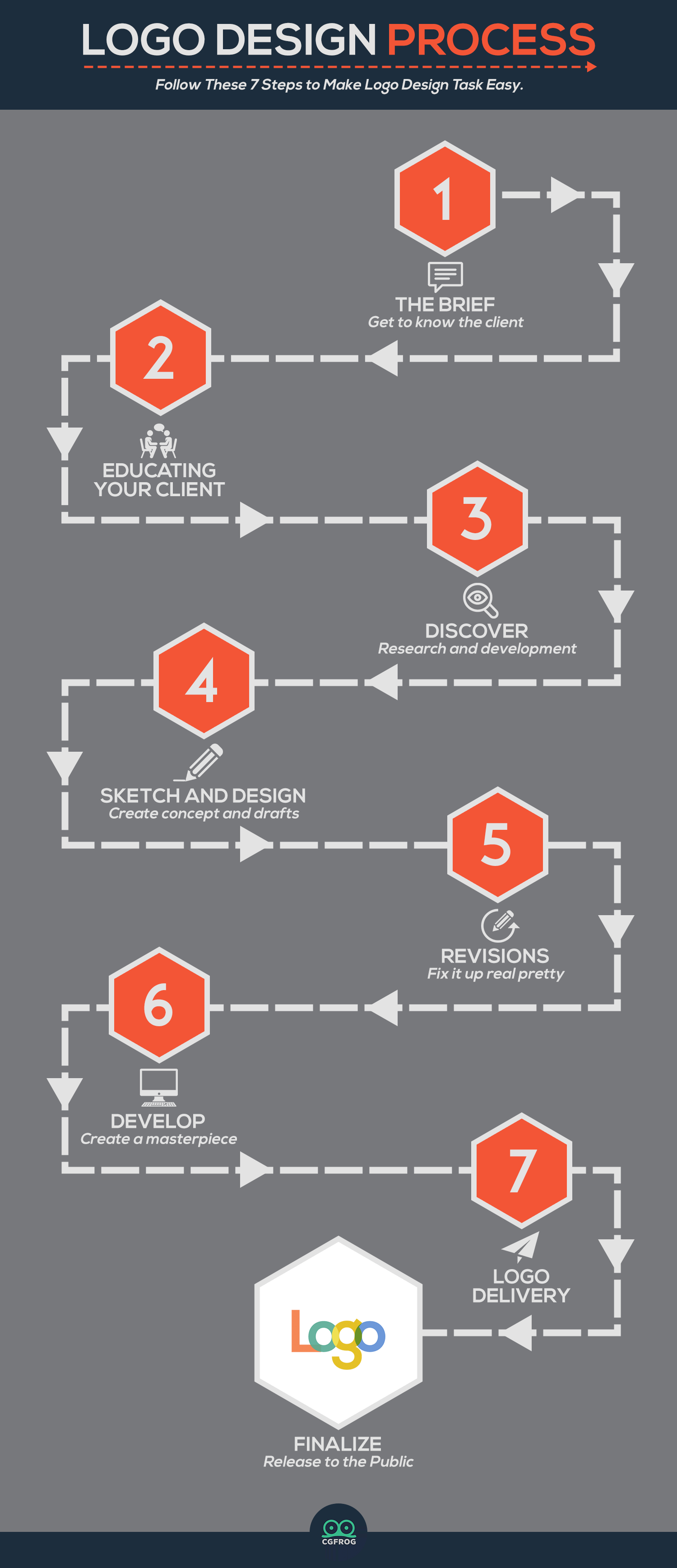 Logo Design Process Infographic On Behance Logo Design Infographic - Vrogue