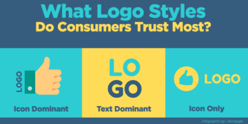 What Logo Styles Do Consumers Trust Most