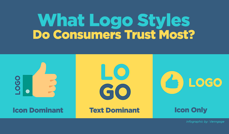 What Logo Styles Do Consumers Trust Most