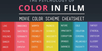 Color Psychology Film