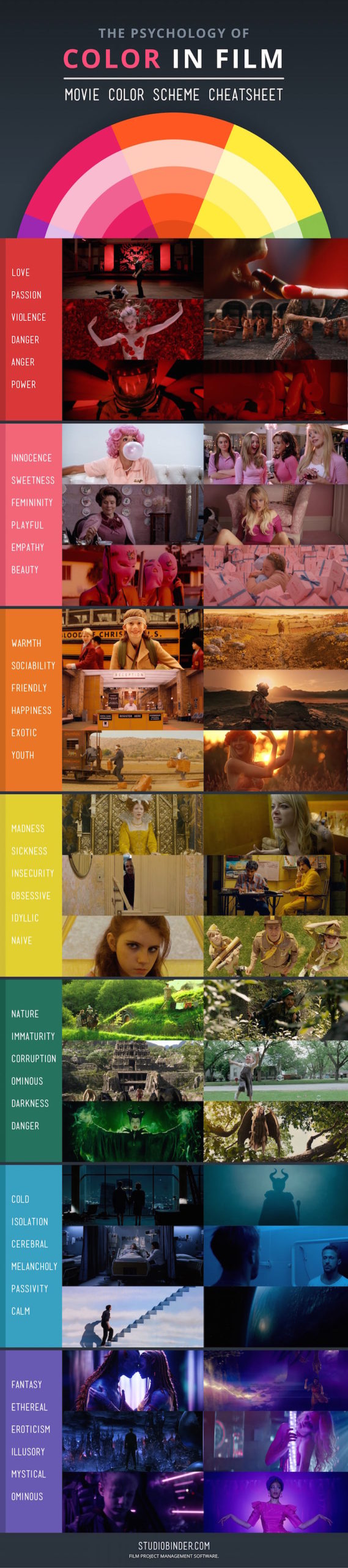 Color Psychology in Filmmaking: The Impactful Art of Setting the Mood
