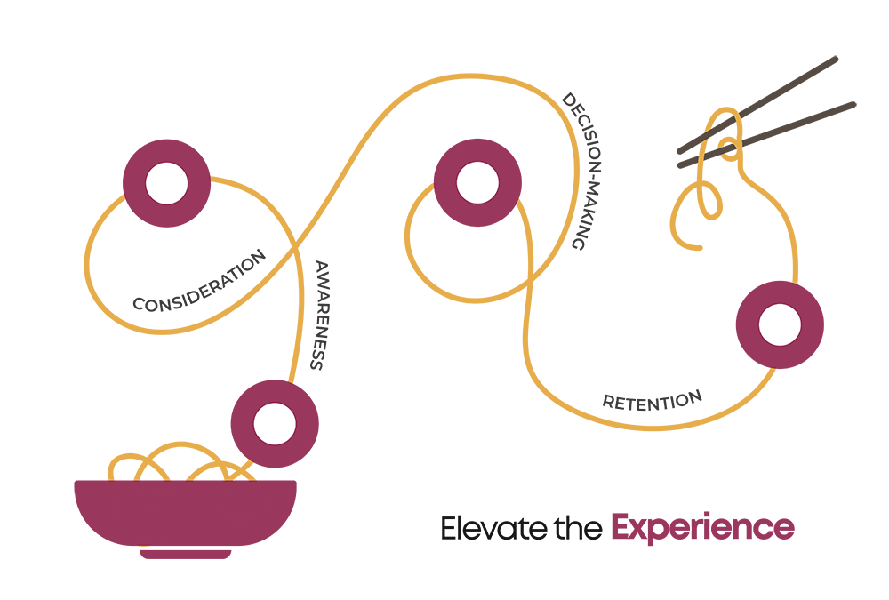 Barcode for contactless order_Elevate the experience